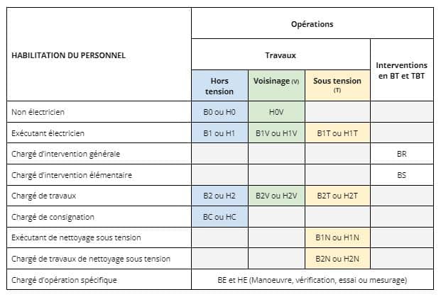 Tableau_habilitation_electrique_citypro